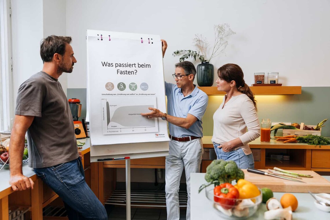 Ein Mann steht an einem Flipchart mit "Was passiert beim Fasten" Überschrift und einem Diagramm, was mit dem Körper während des Fastens passiert. Daneben stehen eine Frau und ein Mann in der Küche